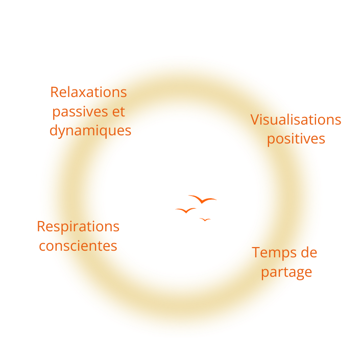 logo des temps en sophro